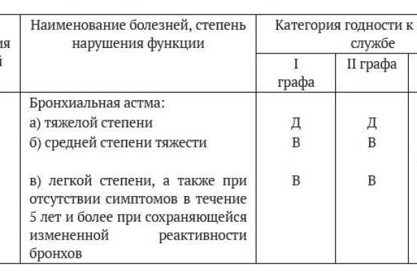 Ссылка кракен не работает