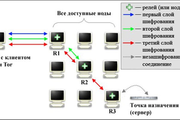 Почему не могу зайти на кракен